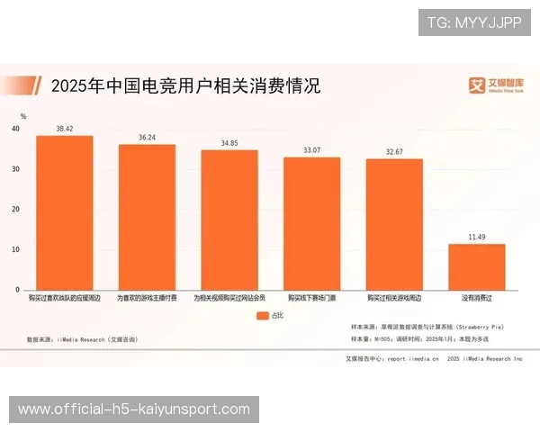 电竞周边衍生品销售量大幅增长，电竞周边衍生产业